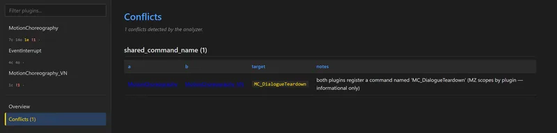 The Foreground Lore conflicts view, listing one flagged collision: two plugins that register a command with the same name, marked as informational.